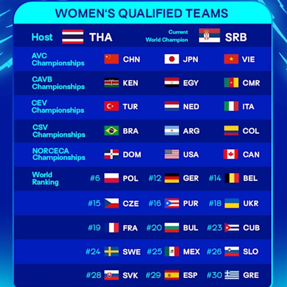 WofVOLLEY tweet picture