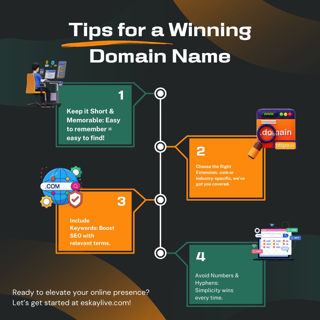 eskay_live's tweet image. Winning Domain Name Tips 🏆

1️⃣ Keep it Short &amp;amp; Memorable 🌟  
2️⃣ Choose the Right Extension 🌐  
3️⃣ Include Keywords🔍  
4️⃣ Avoid Numbers &amp;amp; Hyphens ✨  

Boost your online presence at eskaylive.com 🚀

#DomainNameTips #SEO #WebHosting #DigitalMarketing