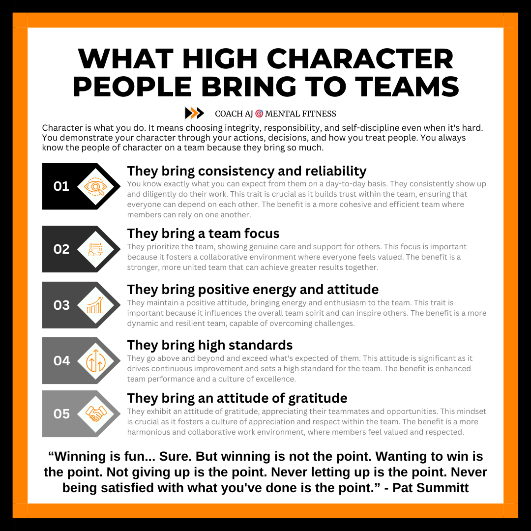 Pat Summitt said, “Winning is fun... Sure. But winning isn't the point. Wanting to win is the point. Not giving up is the point...Never being satisfied with what you've done is the point.”

Teams win with high-character people.

Character is what you do.

Here's what they bring: