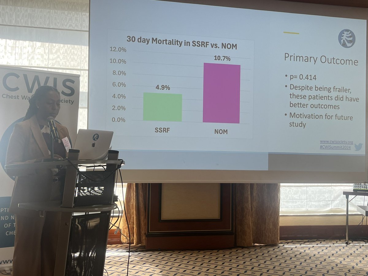 CWISociety's tweet photo. Dynamo Dr Elana Maccou @prismahealth showing new results about the benefits of improved outcomes for frail elderly trauma patients who received #SSRF. ๐ #Berlin2024 #CWISIntl https://t.co/vTxwgAzD8m
