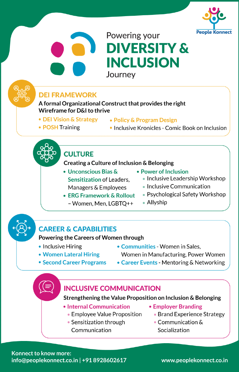 People Konnect tweet media