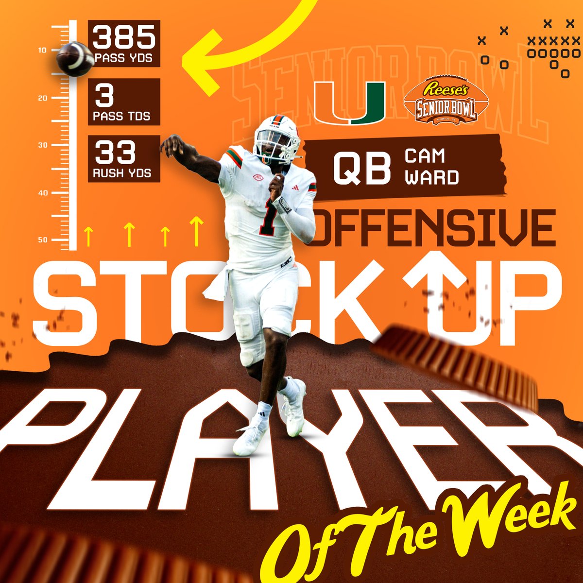 Reese's Senior Bowl (@seniorbowl) on Twitter photo 📈📈📈QB Cam Ward <a href="/Cameron7Ward/">Cameron Ward</a> from <a href="/CanesFootball/">Miami Hurricanes Football</a> threw for 385 yards, 3 passing TDs, and 33 rushing yards in the #GoCanes win over the Gators. #StocksGoingUp #TheDraftStartsInMOBILE™️ 📈📈📈QB Cam Ward <a href="/Cameron7Ward/">Cameron Ward</a> from <a href="/CanesFootball/">Miami Hurricanes Football</a> threw for 385 yards, 3 passing TDs, and 33 rushing yards in the #GoCanes win over the Gators. #StocksGoingUp #TheDraftStartsInMOBILE™️