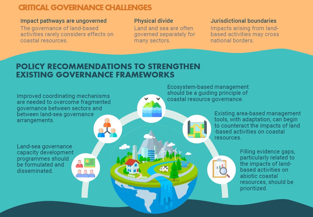 Our 2021 ‘Governing Coastal Resources’ report explores critical governance challenges and presents policy recommendations to strengthen existing governance frameworks, as well as for new governance approaches.
Learn more here: bit.ly/IRPcoast