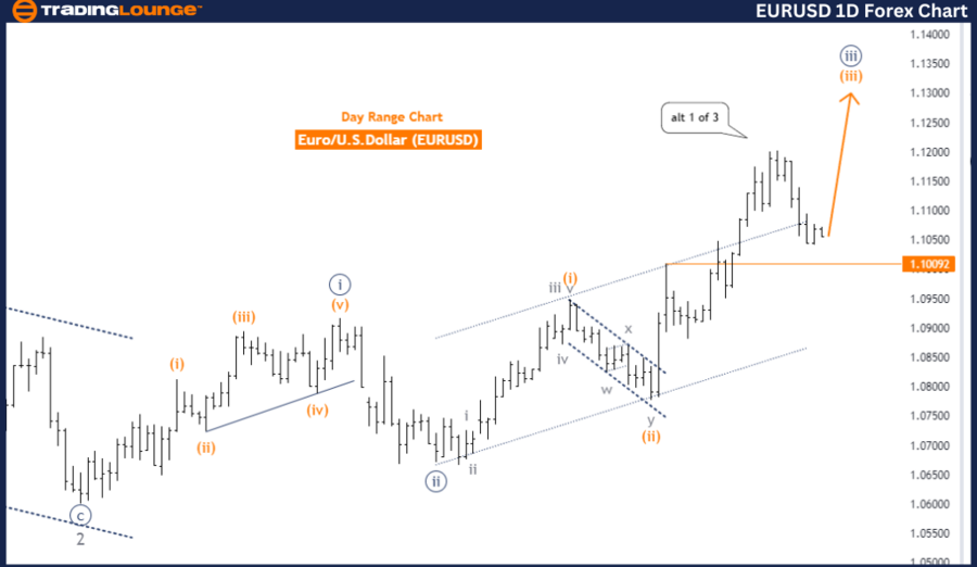 TalkMarketForex's tweet photo. EURUSD Forex Elliott Wave Technical Analysis - Tuesday, September 3 https://t.co/imsJMgeR5C https://t.co/0WFl5brXXs