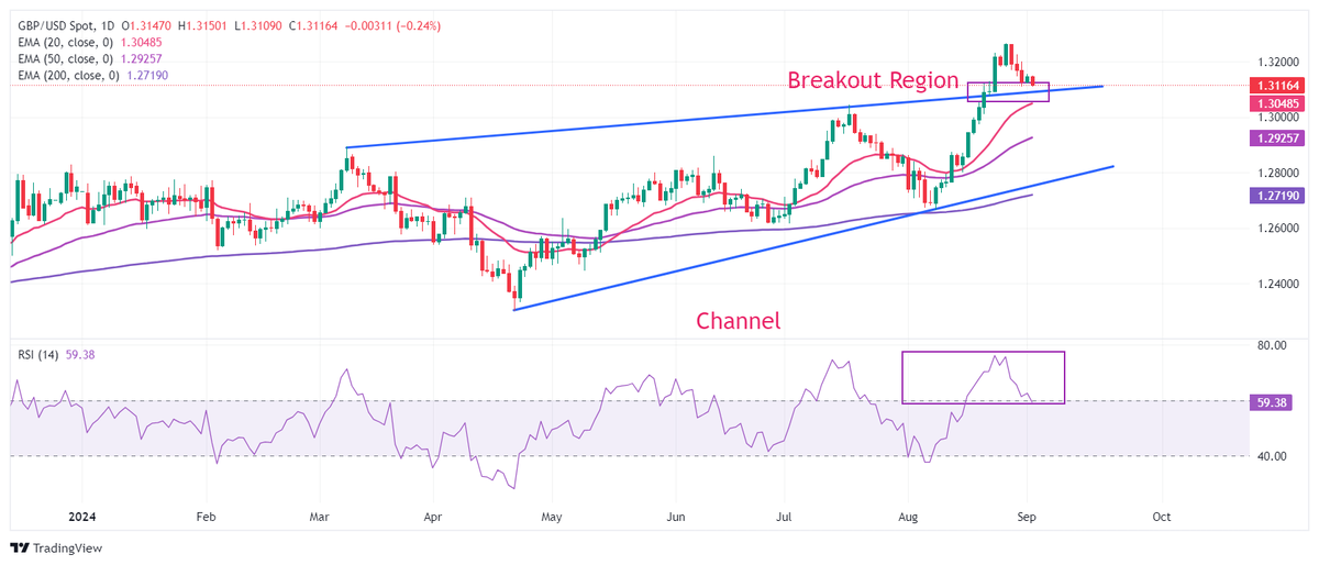 TalkMarketForex's tweet photo. Pound Sterling Drops Against US Dollar Ahead Of US Manufacturing PMI https://t.co/jEZLclp08O https://t.co/2zlELFWqpQ