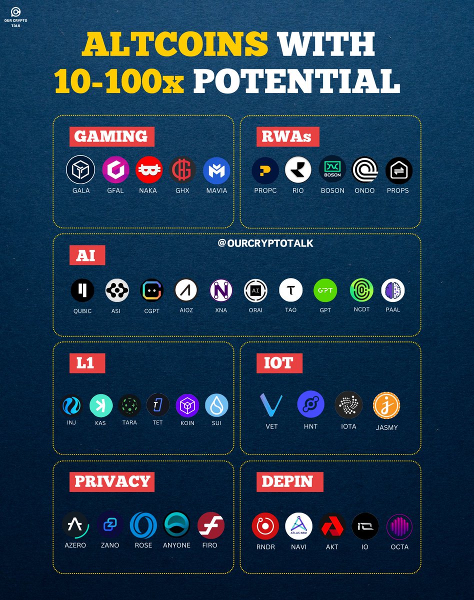 ourcryptotalk tweet picture