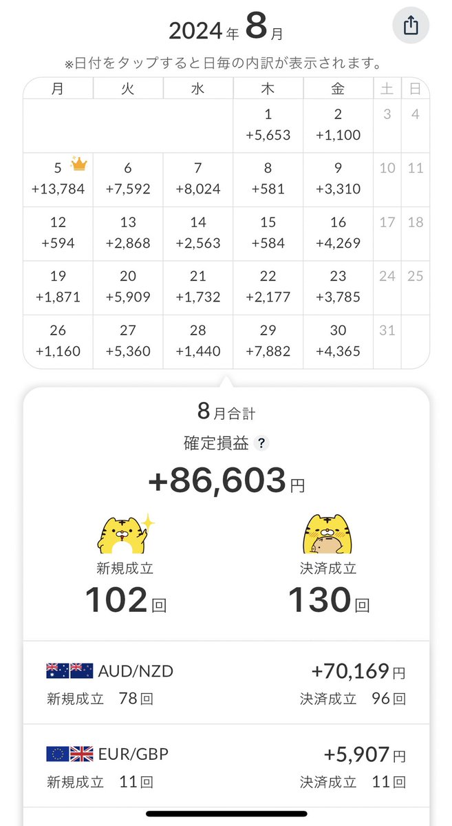 ぱぴー＠博士🍄投資家志望 tweet media
