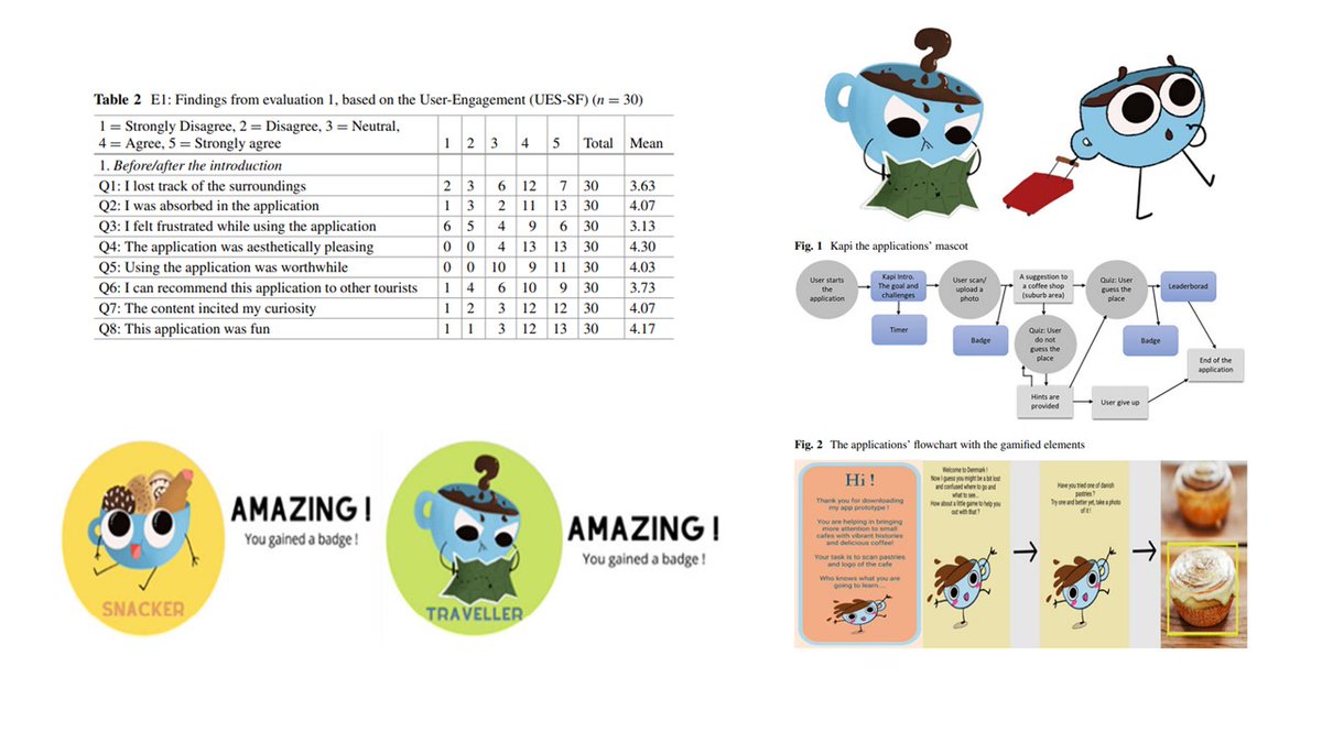 New publication focused on how to design an engaging mobile application with gamification elements that, for tourists, promote lesser-known coffee shops in the Copenhagen suburbs.
doi.org/10.1007/978-3-…
@AAUcreate; <a href="/aautech/">AAU TECH</a>; <a href="/Gamification_EU/">Gamification Europe🕹️⛳🥇💡🌍</a> ; <a href="/GamificationGG/">Gamification Group</a> ; @gamifi