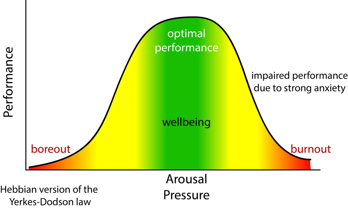 sarilog's tweet image. Work hard but…
- keep in mind that optimal performance includes maintaining your well-being
- ensure you get enough sleep, nutritious food, exercise regularly, and engage positive social interactions
miint.org/culture/