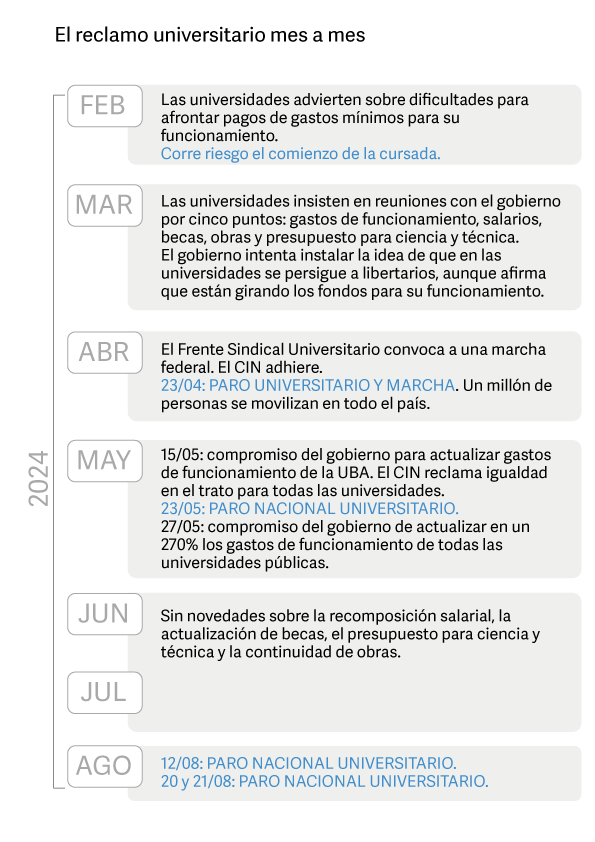 CINoficial's tweet photo. Los salarios de más del 85 % de las y los docentes están por debajo de la línea de pobreza. A la vez, más del 60 % de las y los nodocentes se encuentran en esa situación. https://t.co/O8WpTGmXTZ