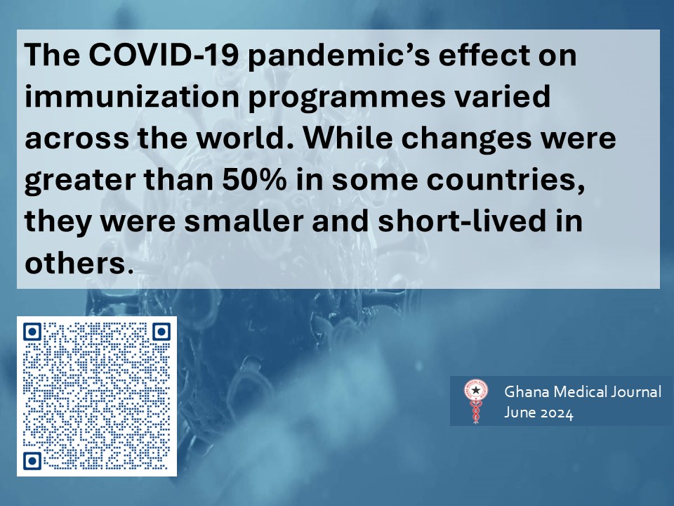 Ghana Medical Journal (@ghanamedj) on Twitter photo A systematic review on the effect of the COVID-19 pandemic on childhood immunisation programmes of West African countries
ghanamedj.org/articles/June2…
<a href="/ghanamedj/">Ghana Medical Journal</a>
<a href="/GhanaMedAssoc/">Ghana Medical Association</a>
<a href="/WHOAFRO/">WHO African Region</a>
<a href="/WHO/">World Health Organization (WHO)</a>
<a href="/TheLancet/">The Lancet</a>
<a href="/AJPPEditors/">African Journals</a>
@WHCOVIDResponse
<a href="/COVID19Tracking/">The COVID Tracking Project</a> A systematic review on the effect of the COVID-19 pandemic on childhood immunisation programmes of West African countries
ghanamedj.org/articles/June2…
<a href="/ghanamedj/">Ghana Medical Journal</a>
<a href="/GhanaMedAssoc/">Ghana Medical Association</a>
<a href="/WHOAFRO/">WHO African Region</a>
<a href="/WHO/">World Health Organization (WHO)</a>
<a href="/TheLancet/">The Lancet</a>
<a href="/AJPPEditors/">African Journals</a>
@WHCOVIDResponse
<a href="/COVID19Tracking/">The COVID Tracking Project</a>