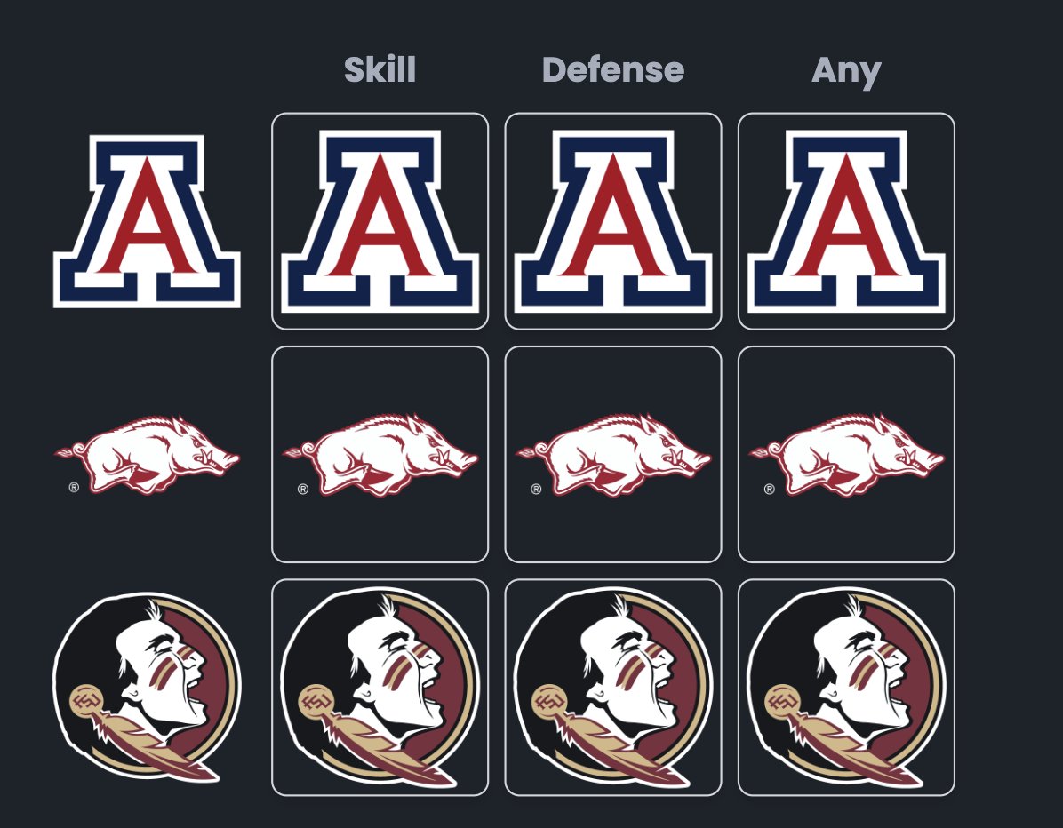 This grid is up until noon!

transferportalchain.com