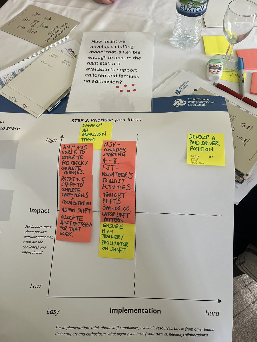 KSEllis67's tweet image. Brilliant conversation looking at “How might we..?” statements with colleagues in Rachel House working on Admissions project 
#humanlearningsystem #qualityimprovement
#understandingexperienceiseverything