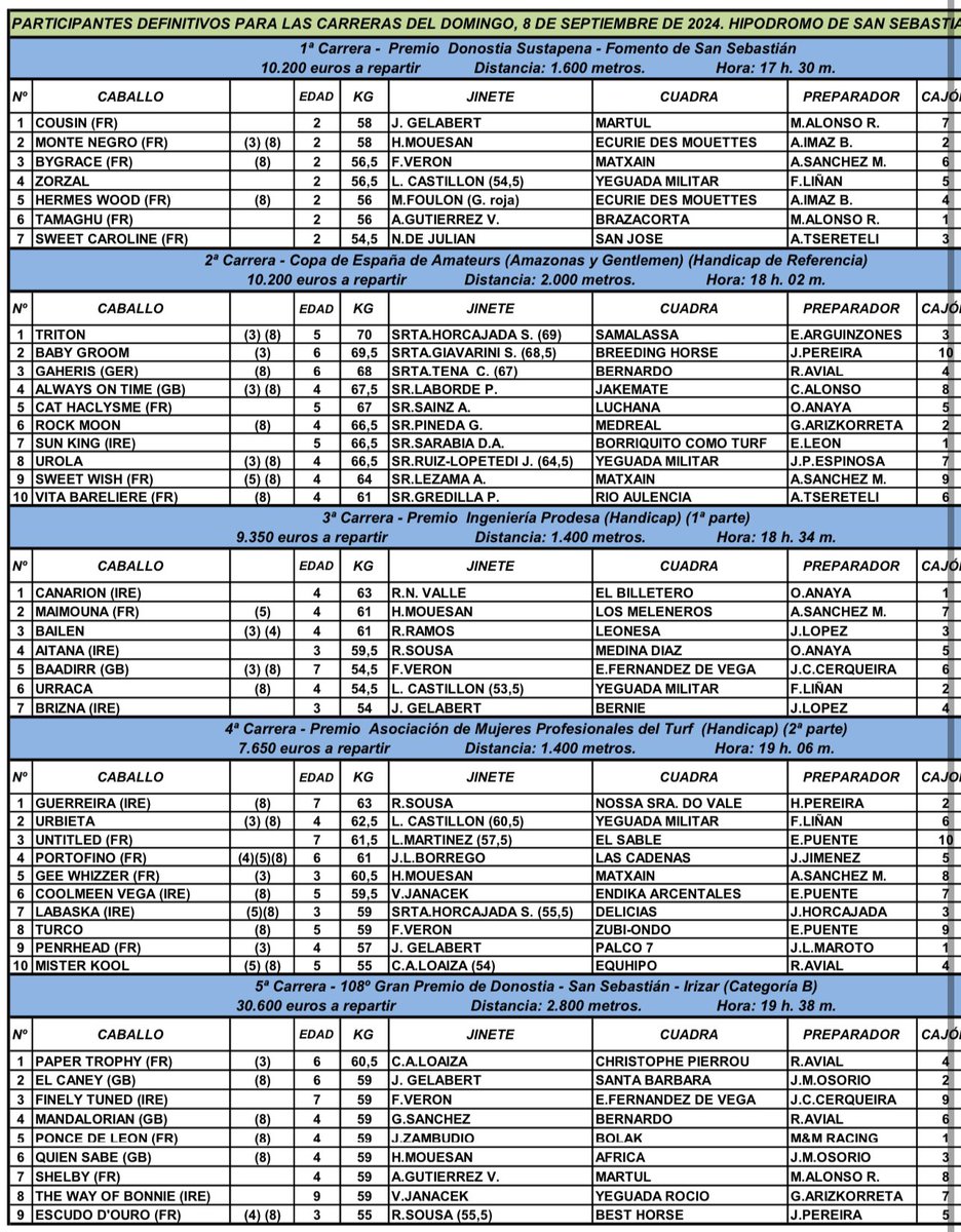 Oscar Blazquez tweet media