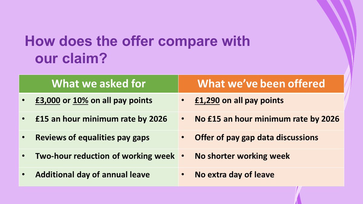 Derbys_UNISON's tweet image. So, why is UNISON balloting its members on pay? Because we think you're worth more than this.