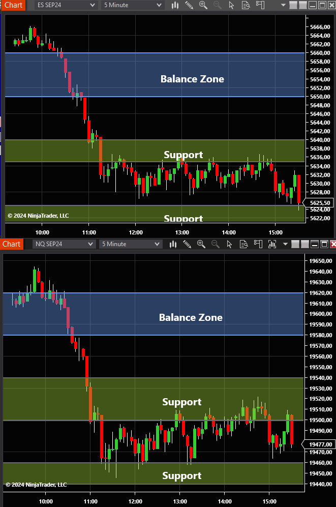 Losing_prof's tweet photo. #es_f #mes #priceaction #DayTrading #dailyplan #ES_F $ES
What do you think, markets up or down in RTH? https://t.co/HtUvRuaq4L