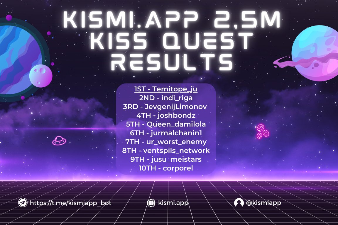 The 2,5M KISS Quest countdown is officially reached! 🥳
Warmest thank you to everyone who tapped, played, and claimed their KISS'es. You've truly brought the KISMI TMA leaderboard to life with your supportive energy and enthusiasm!

Shiny list of winners:
forum.kismi.app/t/kismi-app-2-…