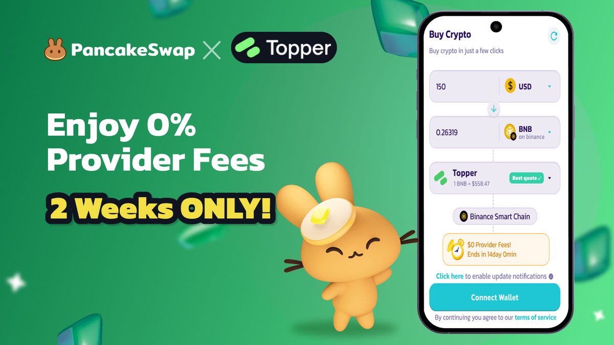 🥳PancakeSwap has integrated with @TopperbyUphold to make crypto purchases  easier than ever ⏰Enjoy 0% Topper provider fees for 2 weeks only  https://t.co/EHnCx43zg2