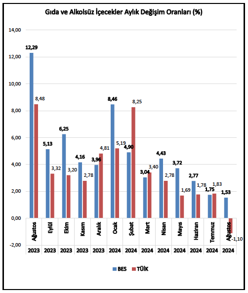 BES_Gnl_Mrk's tweet image. TÜİK yine şaşırtmadı...
Piyasada yaşanan gerçek fiyat artışlarından uzak bir veri paylaşarak, biz kamu emekçileri ve emeklilerinin daha düşük enflasyon farkı alması ve iktidarın gerçeklikten uzak enflasyon hedefinin gerçekleşmesi için ekmeğimizden çalmaya devam etmektedir.
BES-AR…