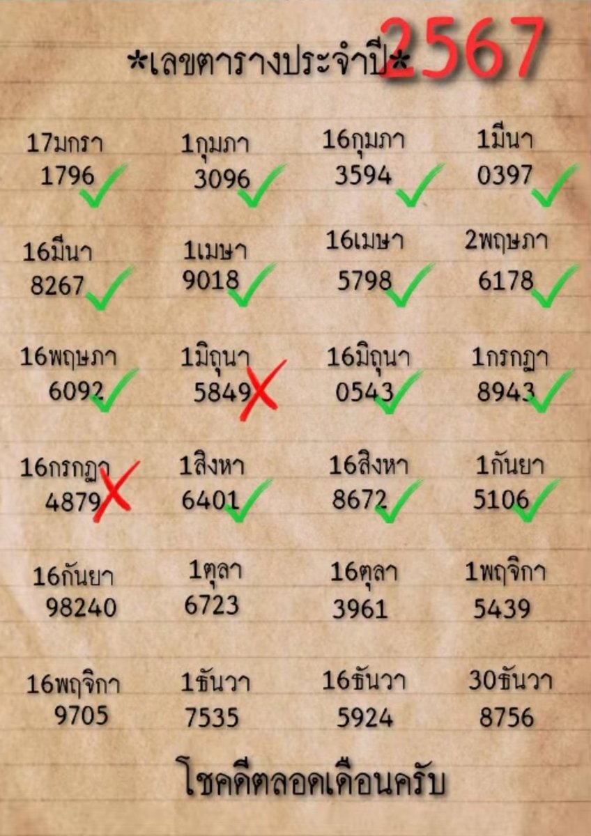 pgg0230's tweet photo. เจอมาเอามาฝากค้าบ🇹🇭 🇹🇭 🇹🇭
ขอบคุณเจ้าของข้อมูล  16-9-67 

ใครกดรี กดใจ ขอให้ถูกตรงๆ 3 ตัว✨
พิกัดปัง>  https://t.co/1zgk9ypZHz

#หวยรัฐบาล #หวยรัฐบาลไทย #หวยงวดนี้ https://t.co/d2hi5zTaqs