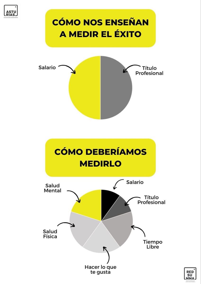¿Cómo deberíamos medir el éxito?