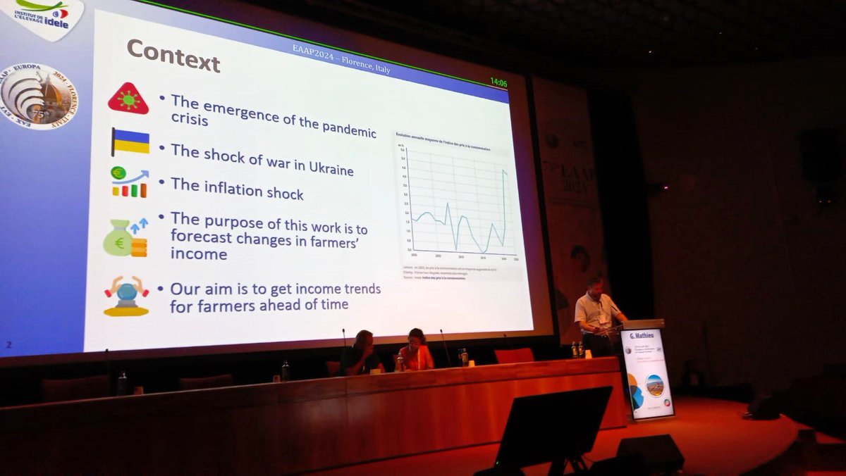 InstitutElevage's tweet image. 🔴 #EAAP2024 | Session 57
✅ Prévision de revenus des exploitations du Réseau #équin #INOSYS en centres équestre &amp;amp; écuries de pension
👉 Méthode analyse économique à partir des IPAMPA (INSEE) &amp;amp; relevés de terrain des ingénieurs @ChambagriFrance
▶️ Guillaume Mathieu
#IdeleEAAP2024