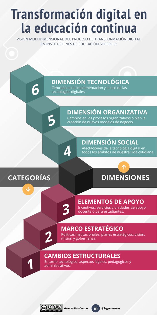 El IESIP mediante los artículos de la revista REDIP, impulsamos la transformación digital educativa con el fin de potenciar las estrategias y propuestas que dan valor a las instituciones…Más info. en REDIP:
🇻🇪 🖥️📚

Descárgala⬇️
redip.iesip.edu.ve/ojs/index.php/…

🌐iesip.edu.ve