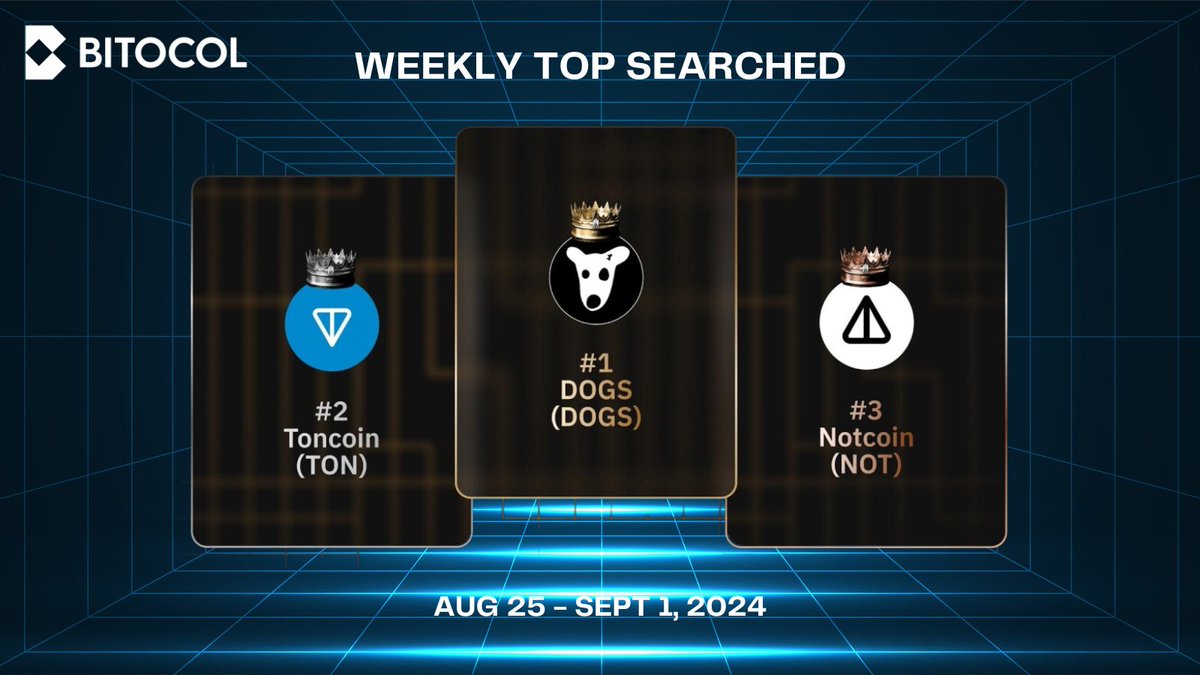 bitocol's tweet image. 📣 Explore the Weekly Top Trending Coins By Trading Volume with #Bitocol  

📈 Trade Derivatives: my.bitocol.com/exchange

#BitocolTrading #Crypto #Futures #Derivatives #Leverage #Dogs #Ton #Not