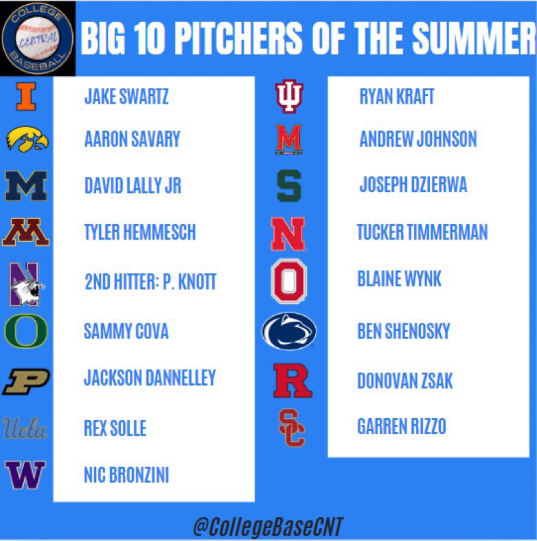 College Baseball Central tweet media