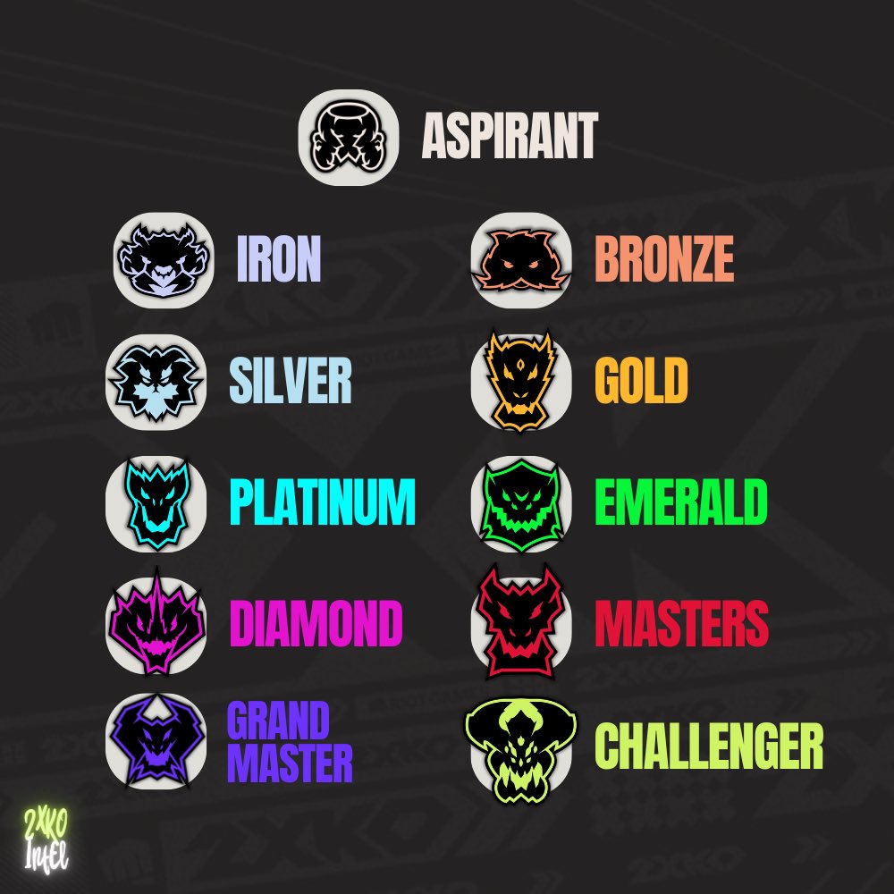 which rank will you aspire to reach? 🏆