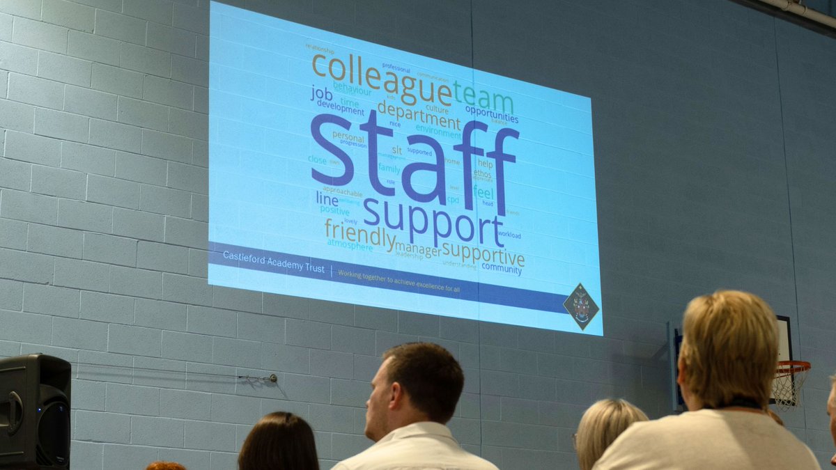 Castleford Academy Trust (@castlefordmat) on Twitter photo Yesterday, staff across our Trust returned for our annual Trust Welcome Day. Staff gathered for breakfast and listened to our CEO, Chair of Trustees, and Directors of Education reflect on the successes of last academic year, and set the scene for the upcoming 24/25 academic year. Yesterday, staff across our Trust returned for our annual Trust Welcome Day. Staff gathered for breakfast and listened to our CEO, Chair of Trustees, and Directors of Education reflect on the successes of last academic year, and set the scene for the upcoming 24/25 academic year.