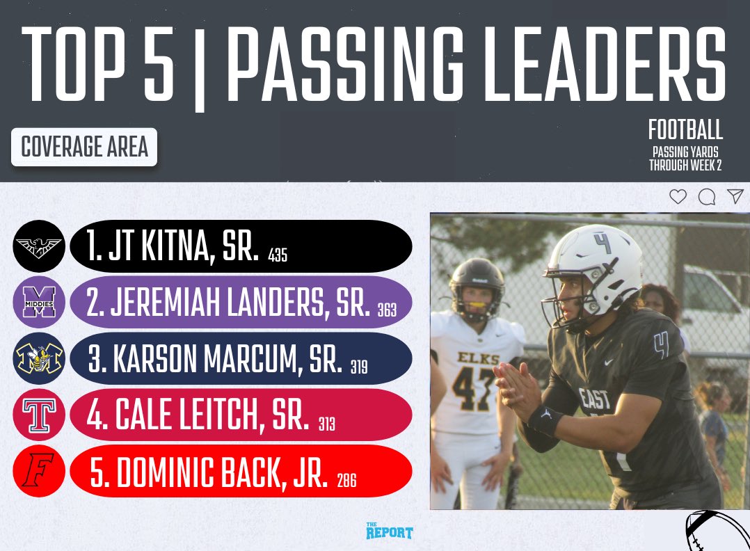 🏈 Area Passing Leaders | Yards