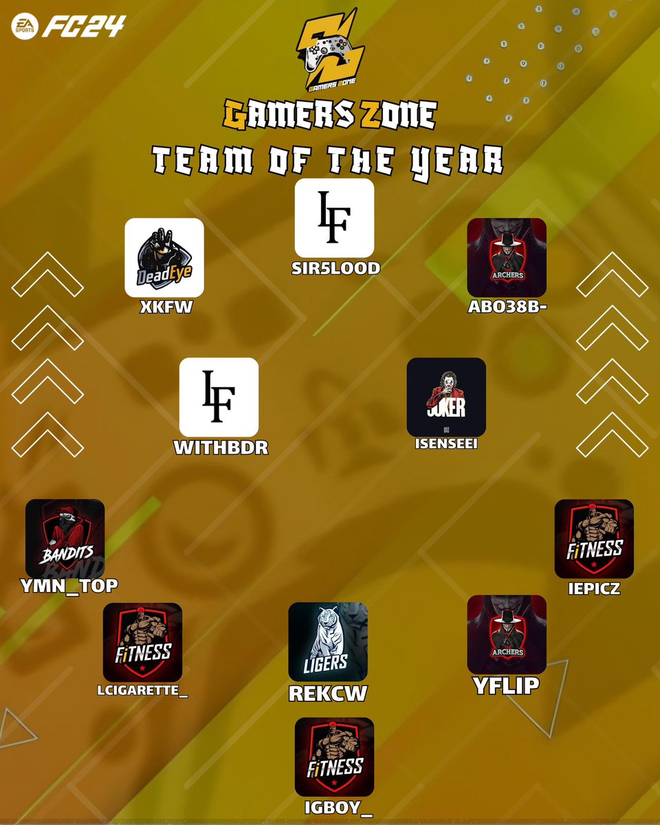 وجوه جديدة بُرزت هذا الجزء و اثبتوا تواجدهم بالـFC24 وكانوا من ابرز اللاعبين طوال الموسم 
🔝💯:- ✅🔸

#برو_كلوب
#بروكلوب 
#FC24