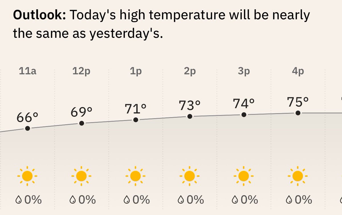 Dejan_Kovacevic's tweet image. This is us now. Pittsburgh’s the new San Diego. Every day. Been like this, pretty much, since mid-February. … And free from natural disasters, too. … Thanks, climate change that’s making most other cities miserable! 😃 😊 😆