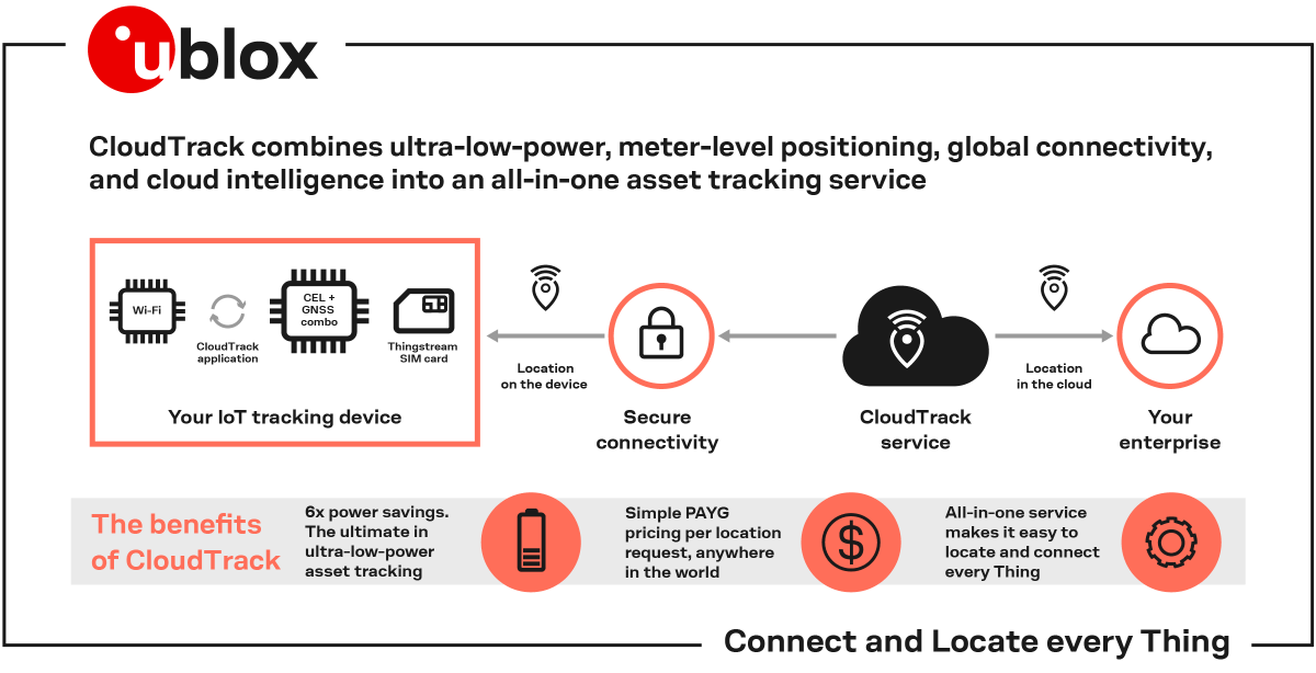 We are excited to introduce  CloudTrack™, a unique end-to-end asset tracking service that breaks new ground for the IoT landscape! 🌐

Discover how CloudTrack™ can elevate your IoT asset tracking: ow.ly/WVOP50Te6Jm

#AssetTracking #IoT #CloudTrack