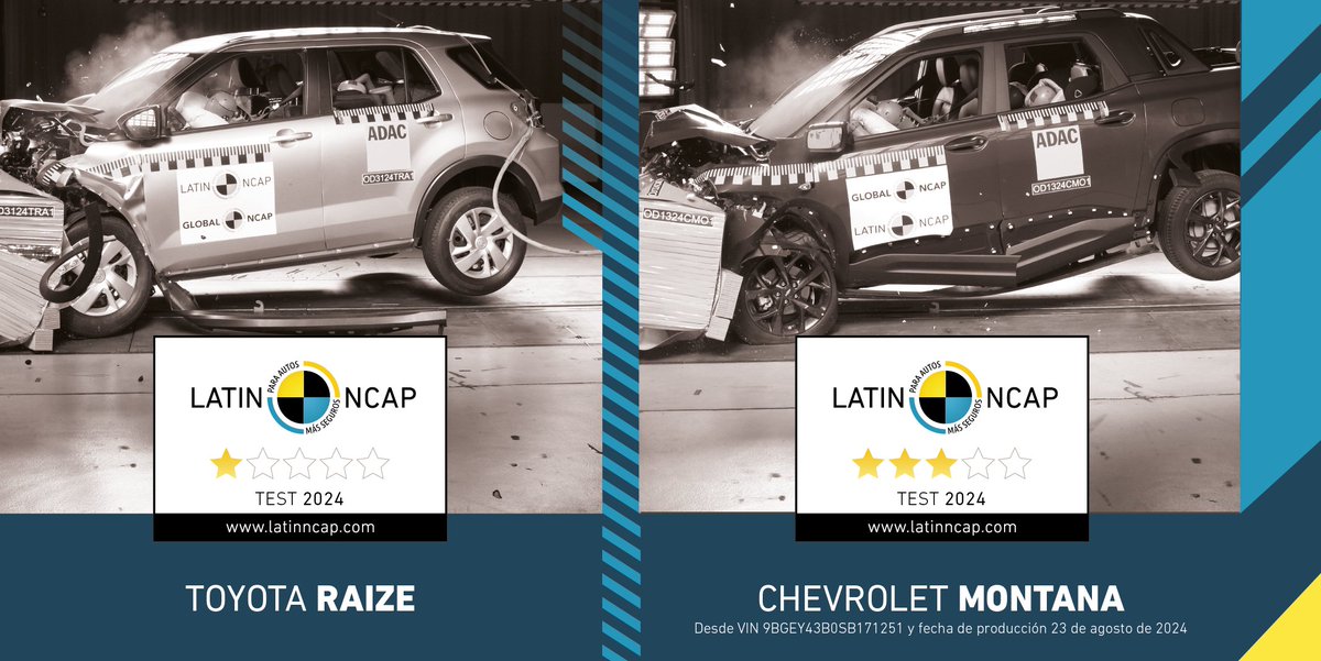 Nuevos resultados de #LatinNCAP:
Toyota decepciona con Raize mientras General Motors es referencia en su segmento con Montana

Reporte completo: bit.ly/LNCAPSet2024
#VehiculosMasSeguros