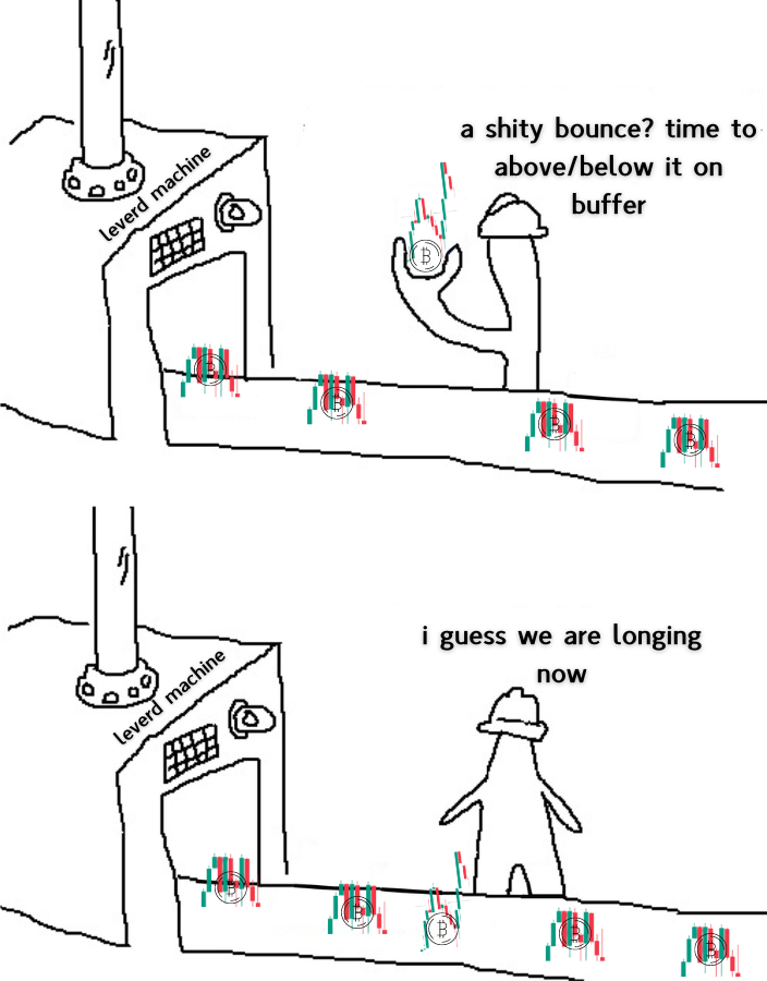 While you sit in your longs/shorts for the last few weeks, round-tripping your pnl, you could've taken over 15+ trades with fantastic meat to grab.