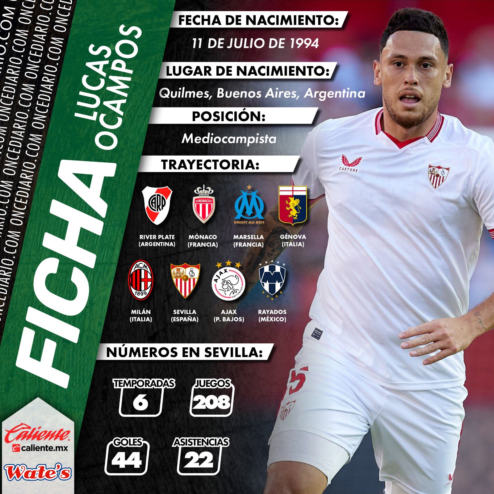Ficha técnica dee Lucas Ocampos, nuevo refuerzo de Monterrey
