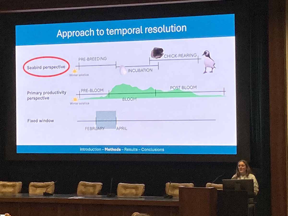 Francis Daunt (@francisdaunt) on Twitter photo Explaining complicated processes clearly, <a href="/EllaLillyy/">Ella Benninghaus</a> examines links between temporally varying physical variables and seabird productivity at #CoimbraSeabirds
Excellent work and delighted to see <a href="/UKCEHseabirds/">UKCEHseabirds</a> data from #IsleOfMay used here.
<a href="/TheSeabirdGroup/">The Seabird Group</a> <a href="/NatureScot/">NatureScot</a> Explaining complicated processes clearly, <a href="/EllaLillyy/">Ella Benninghaus</a> examines links between temporally varying physical variables and seabird productivity at #CoimbraSeabirds
Excellent work and delighted to see <a href="/UKCEHseabirds/">UKCEHseabirds</a> data from #IsleOfMay used here.
<a href="/TheSeabirdGroup/">The Seabird Group</a> <a href="/NatureScot/">NatureScot</a>