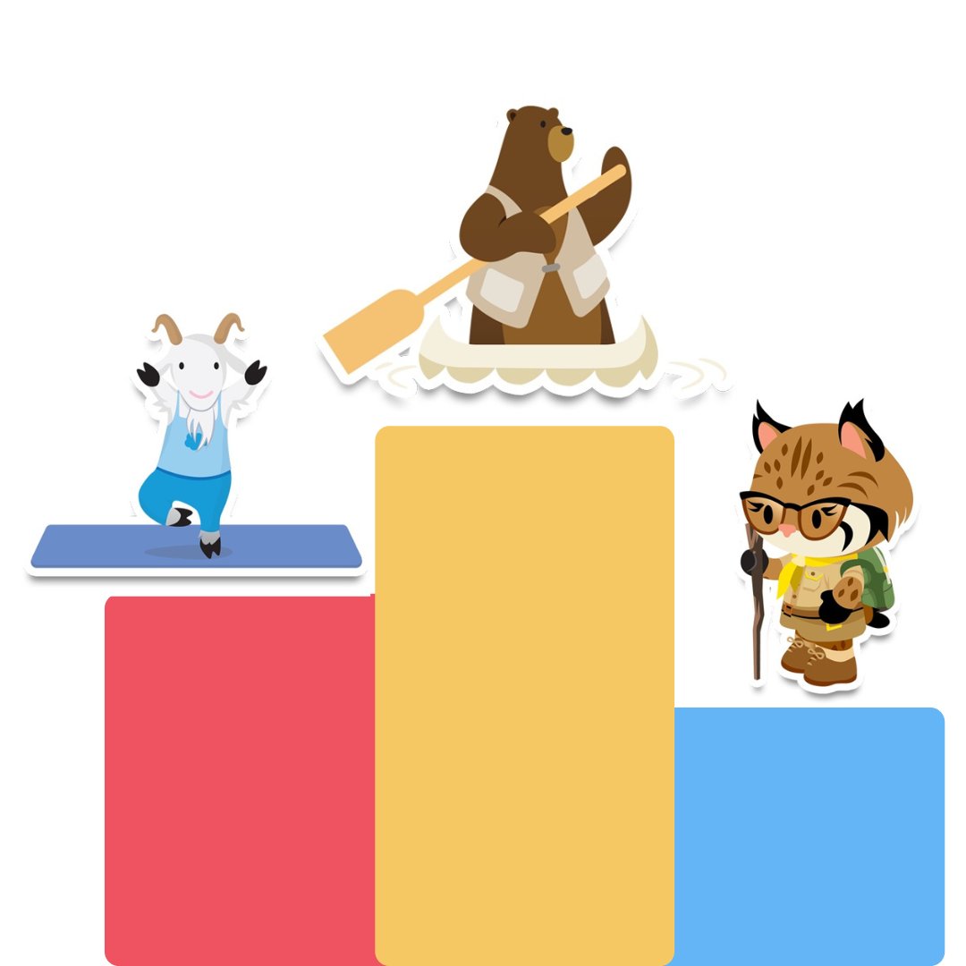 Week 2 of the Fit for <a href="/Dreamforce/">Dreamforce</a>  challenge saw 48 participants record over 2.4 million steps in 7 days!!!! Our team winners were Codey​ (74,060 avg steps), Cloudy​ (56,342 avg steps), Appy (56,058​ avg steps). #TrailblazerCommunity #FitforDreamforce