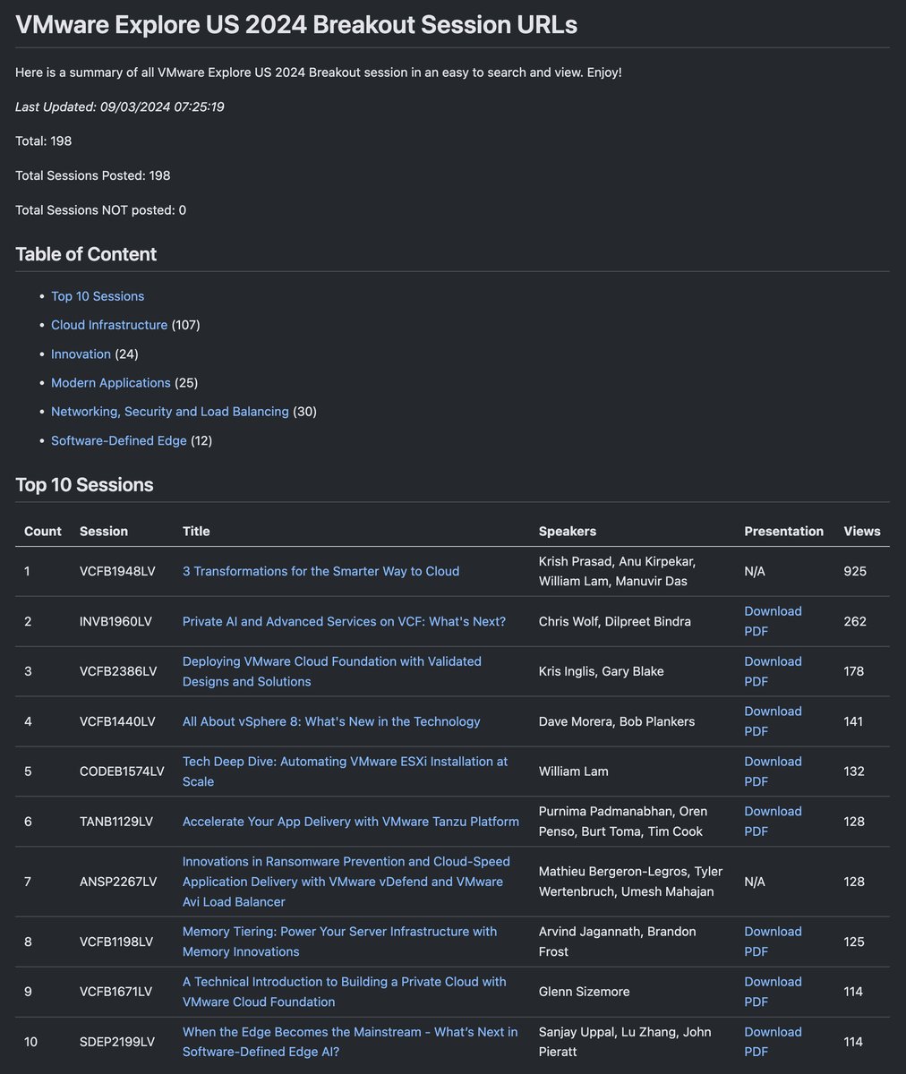 All 198 VMware Explore Las Vegas sessions have now been published! Get your learning on 🧠📺

👇Looks like there's also been some movement on the Top 🔟 sessions by views over the long weekend: vmwa.re/explore-us-2024

I definitively will be catching up on recordings this week!
