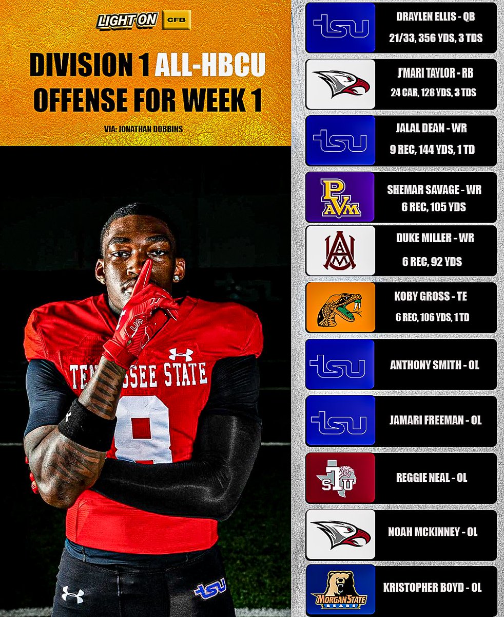 Here’s my Division 1 All-HBCU Offense for Week 1 🏈

QB: Draylen Ellis, Tennessee State
RB: J’Mari Taylor, NC Central
WR: Jalal Dean, Tennessee State
WR: Shemar Savage, Prairie View
WR: Duke Miller, Alabama A&amp;M
TE: Koby Gross, FAMU
OL: Anthony Smith, Tennessee State
OL: Jamari