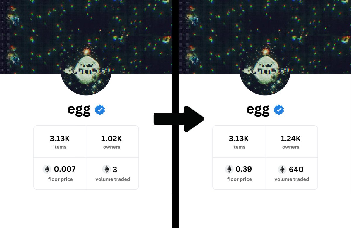 Eggs: 0.007 ETH -&gt; 0.39 ETH.

Jirasan: 0.25 ETH -&gt; 0.65 ETH.

NFT mints are heating up again.

Here are upcoming NFT projects that have potential (and how to get WL) 🧵👇

(1/8)