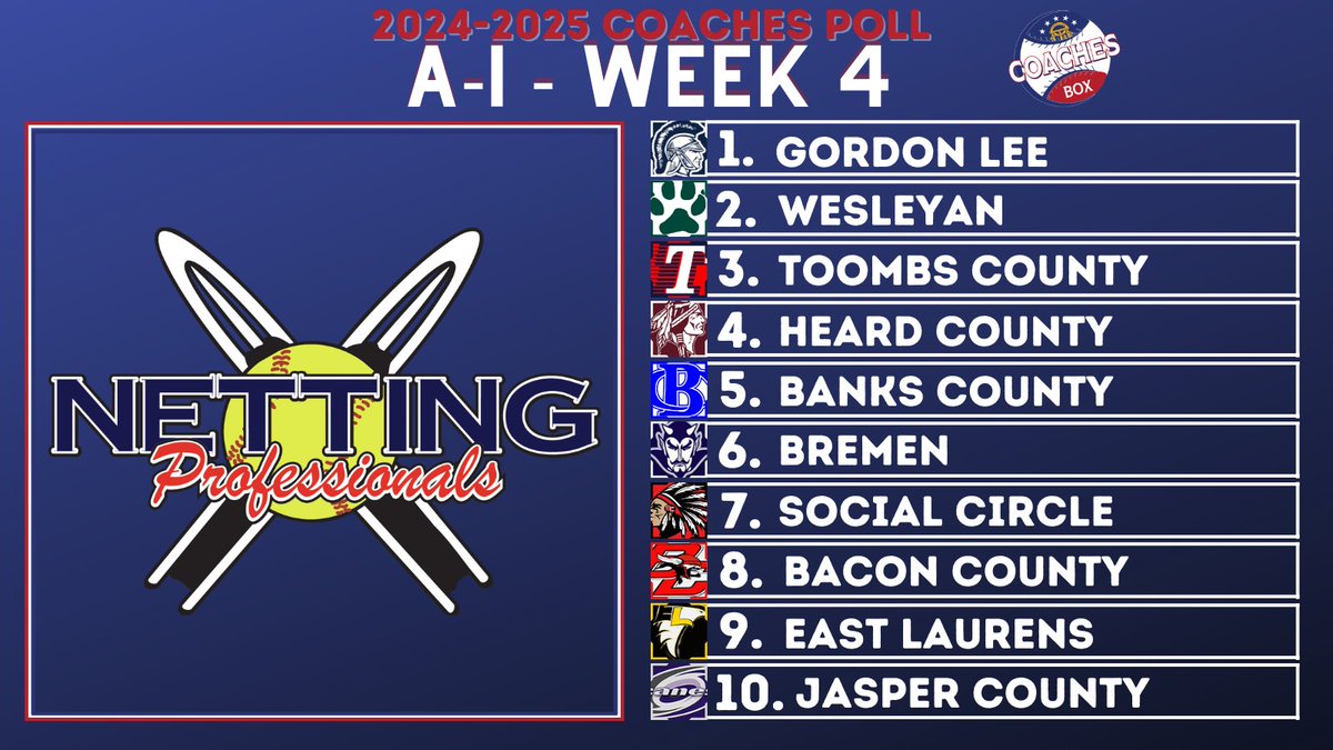 Coaches Box Georgia (@thecoachesboxga) on Twitter photo 🚨Class A-DI Coaches Poll - Week 4🚨
🔋 - <a href="/NettingPros/">Netting Professionals 🏟️</a>
Hope everyone had a great Labor Day Weekend!!
Don't forget to check out our friends <a href="/NettingPros/">Netting Professionals 🏟️</a>
Thousands of facilities upgraded across the country, let them help upgrade yours!!
Go give them a follow!!👉<a href="/NettingPros/">Netting Professionals 🏟️</a> 🚨Class A-DI Coaches Poll - Week 4🚨
🔋 - <a href="/NettingPros/">Netting Professionals 🏟️</a>
Hope everyone had a great Labor Day Weekend!!
Don't forget to check out our friends <a href="/NettingPros/">Netting Professionals 🏟️</a>
Thousands of facilities upgraded across the country, let them help upgrade yours!!
Go give them a follow!!👉<a href="/NettingPros/">Netting Professionals 🏟️</a>