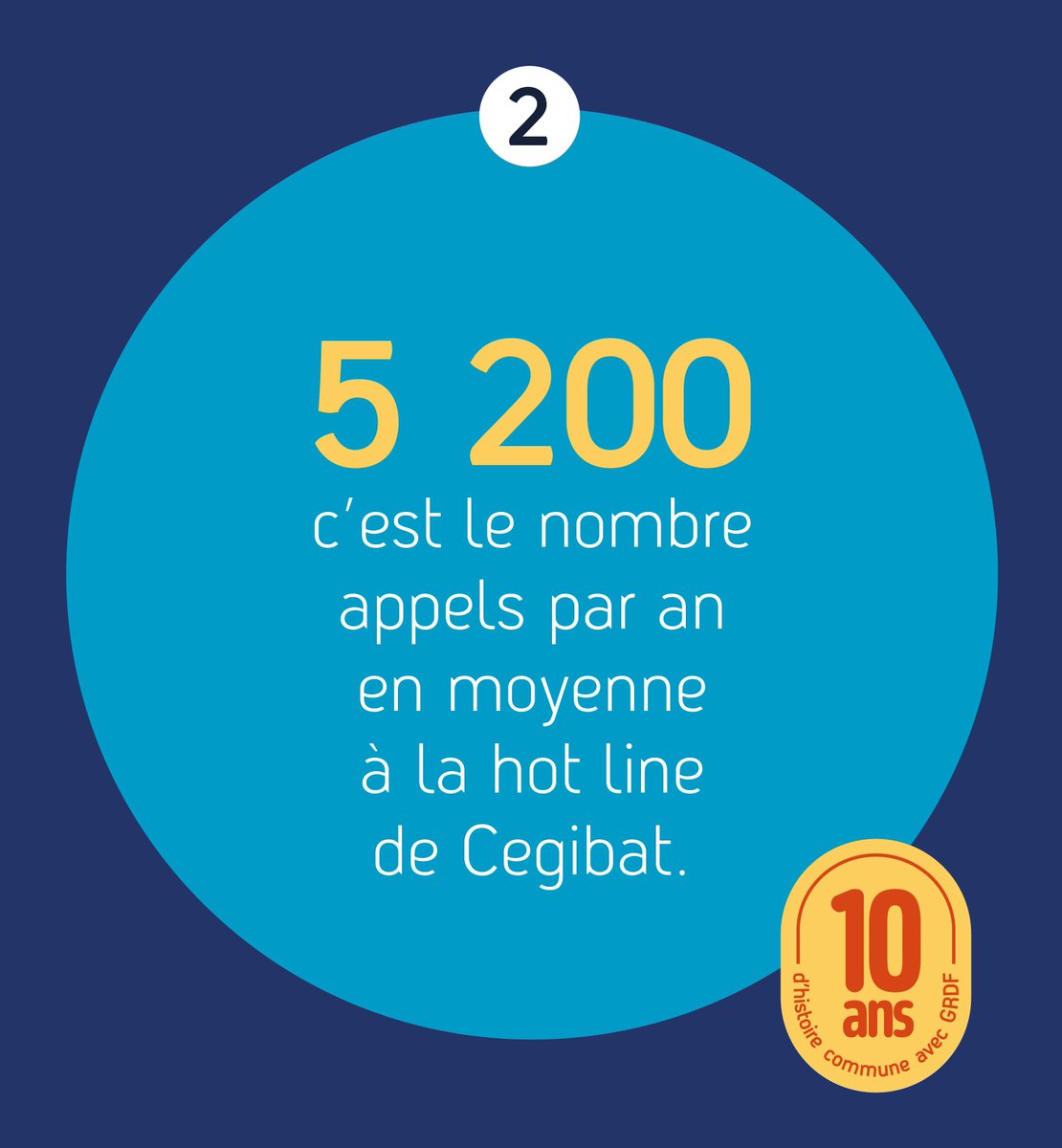📲 L'équipe d'expertise réglementaire gaz est dédiée à tous les professionnels.
Un seul #numéro pour toutes vos questions sur l'ensemble des composantes d'une installation #gaz  : 09 69 32 98 88*
📆 du lundi au vendredi 
🕣 de 8h30 à 17h
* appel non surtaxé