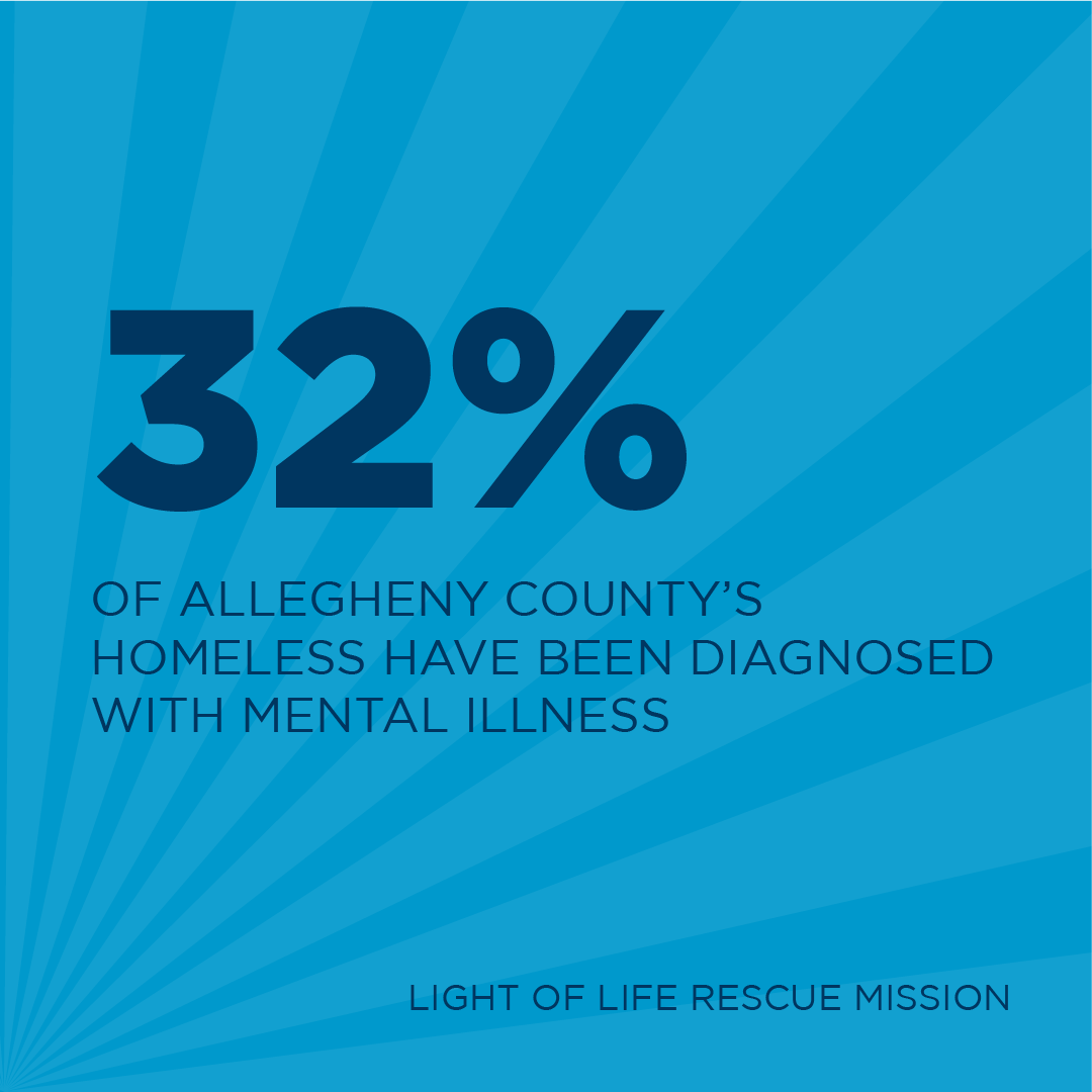 🧠Mental illness can make it incredibly difficult to maintain stable housing, secure employment, and access essential services. At Light of Life, we provide mental health support, counseling and a caring community to help individuals address the root causes of their homelessness.