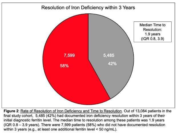  iron deficiency 