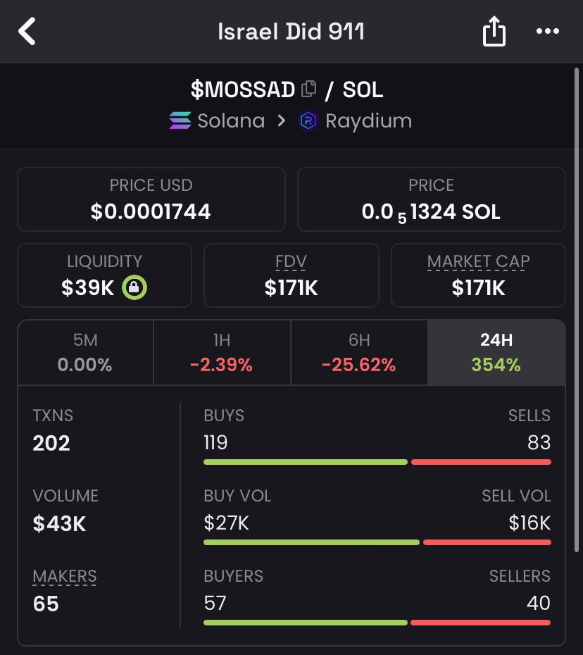 Found another cook for 9/11, 

$MOSSAD

this one could be a sendoor (DYOR) 

TG: t.me/Israel_Did_911