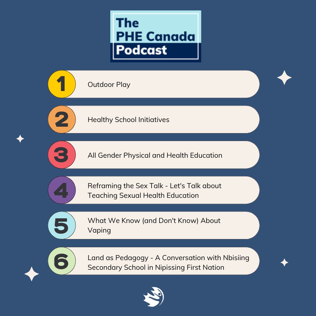 Whether you are on the way to school, or need something to listen to during your workout or admin hour, check out our Podcast episodes from the first season! They are available wherever you get your podcast.