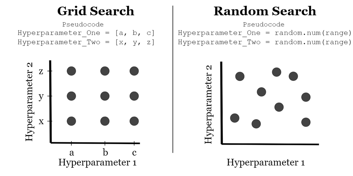 Random Search Algorithm Visual Guide 3 techniques to optimize any trading strategy that you need to know. 1 ...